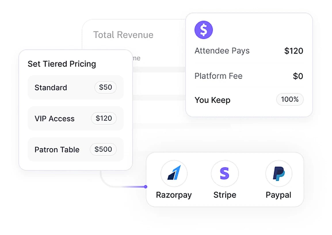 Keep 100% of ticket revenue, no commissions
