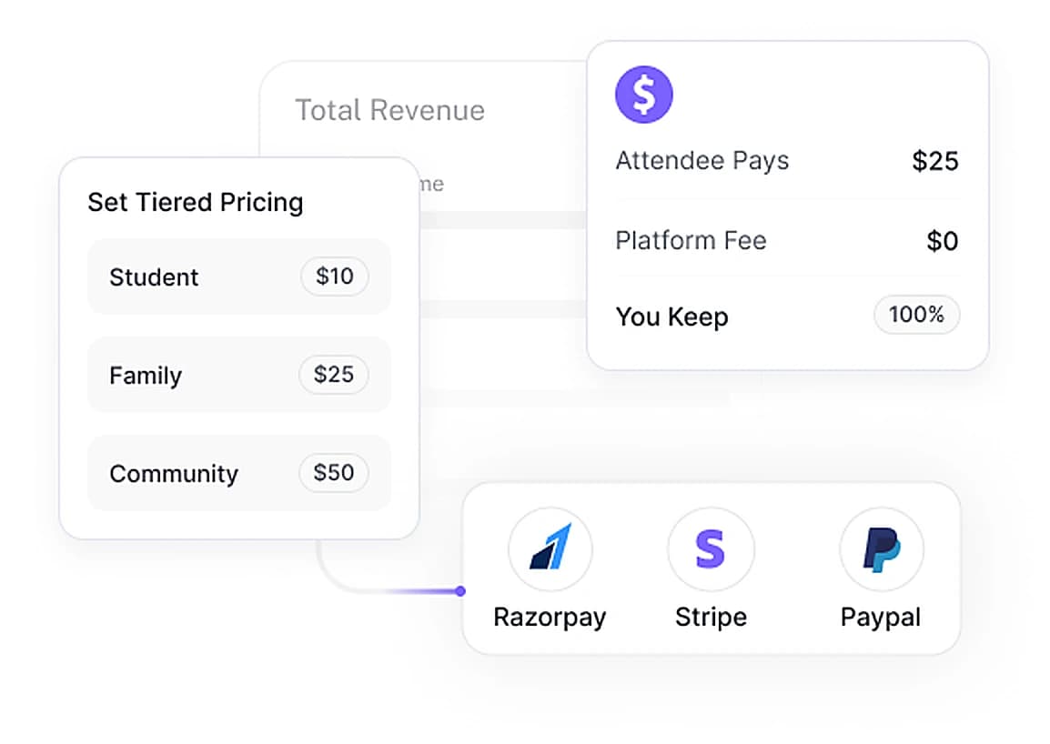 Your event, your revenue, no commissions