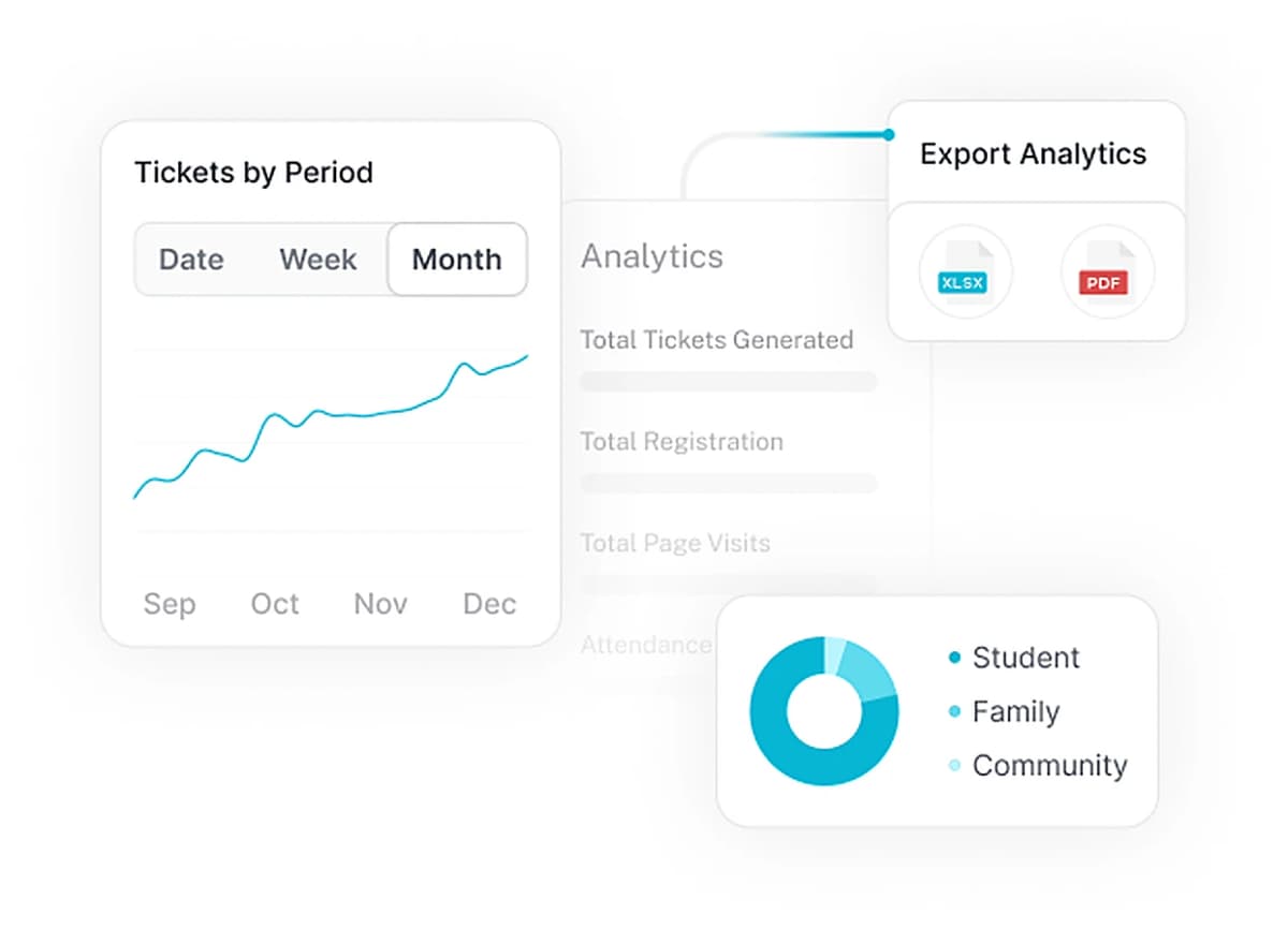 Attendee insights and reports that the principal can act on