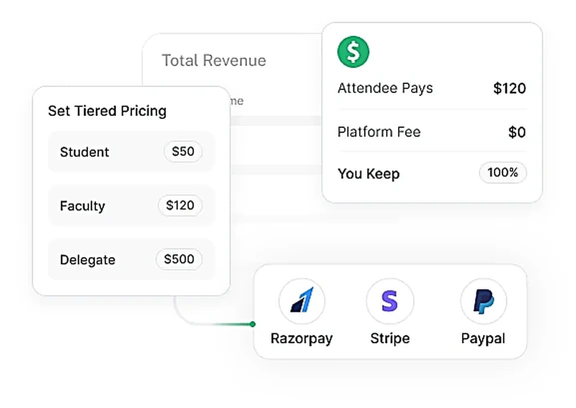 Keep 100% of conference and event registration revenue